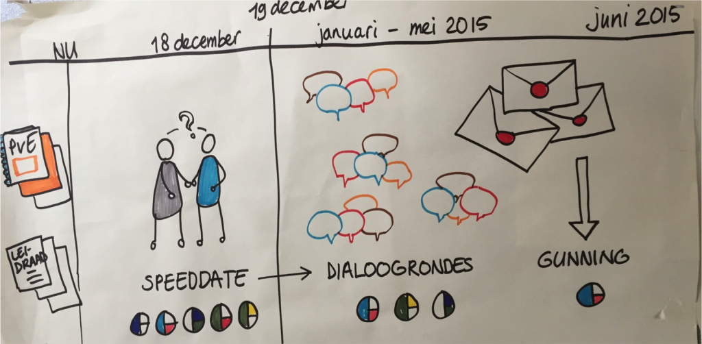 innovatieve aanbesteding tenders
